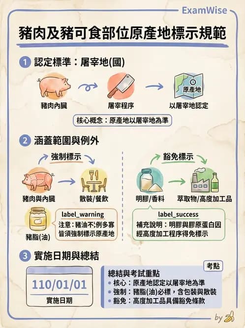 營養 - 食品標示與營養宣稱法規 - AI 圖文解析預覽