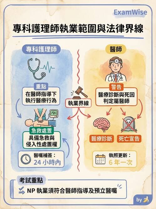 專師 - NP角色與核心能力 - AI 圖文解析預覽