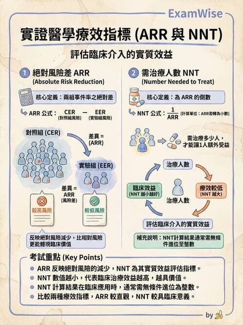 專師 - 生物統計與診斷測驗 - AI 圖文解析預覽