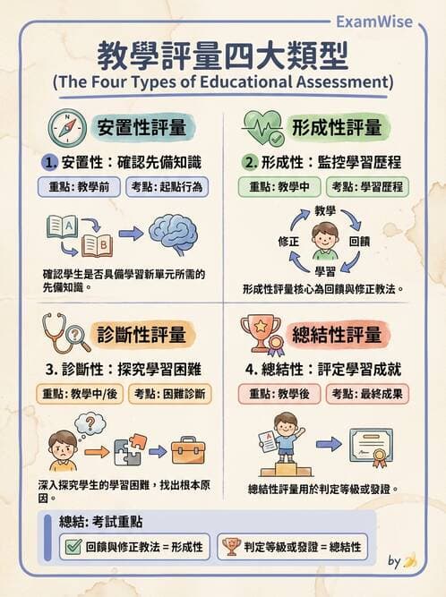 專師 - 教學與臨床評量 - AI 圖文解析預覽