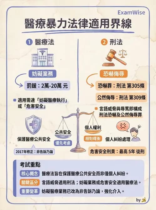 專師 - 醫療相關法規 - AI 圖文解析預覽