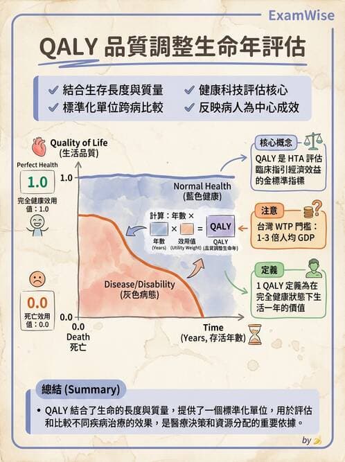 專師 - 品質指標與評量架構 - AI 圖文解析預覽