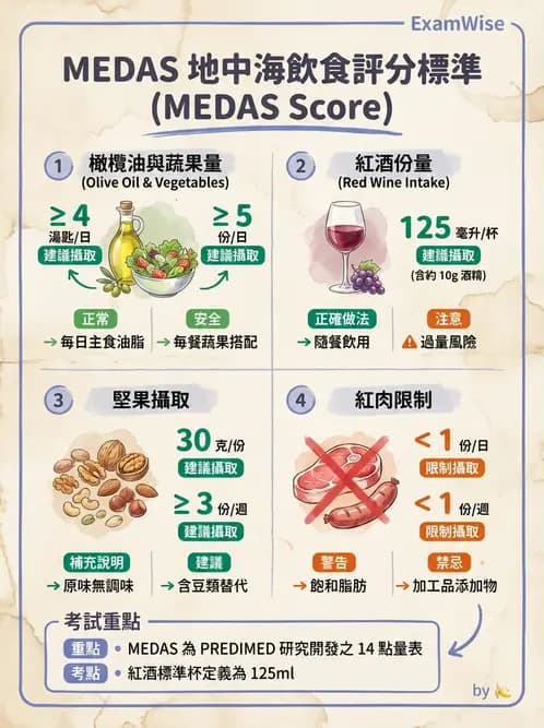 營養 - 高血壓與心血管保護飲食 - AI 圖文解析預覽