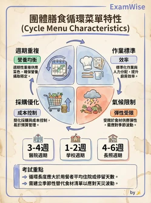 營養 - 菜單計劃原則與標準食譜 - AI 圖文解析預覽
