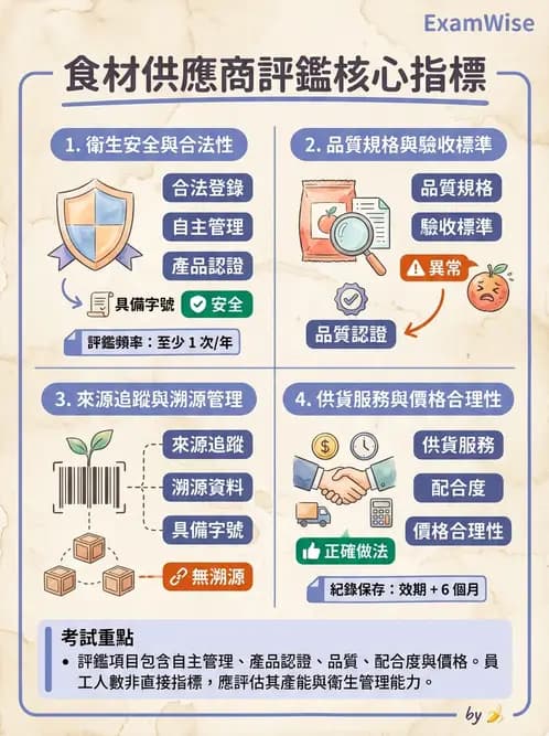 營養 - 採購方法與供應商管理 - AI 圖文解析預覽