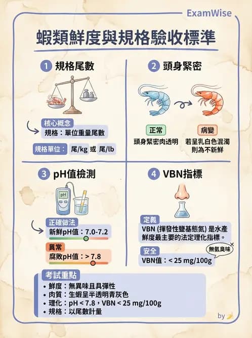 營養 - 食材驗收與品質規格 - AI 圖文解析預覽