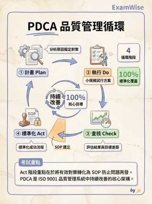營養 - 品質管理工具與方法 - AI 圖文解析預覽
