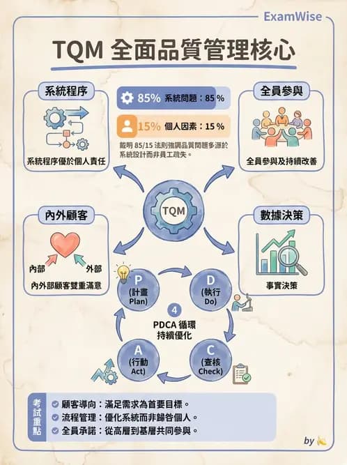 營養 - 品質管理工具與方法 - AI 圖文解析預覽