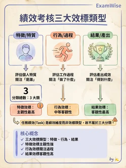 營養 - 人事管理 - AI 圖文解析預覽