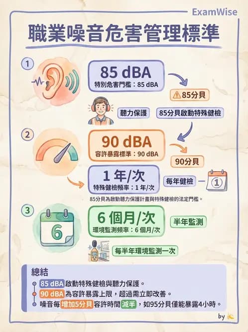 營養 - 工作場所安全與環境衛生 - AI 圖文解析預覽