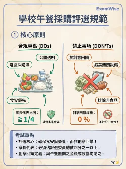 營養 - 採購方法與供應商管理 - AI 圖文解析預覽