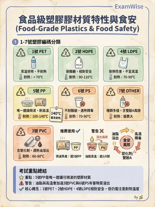 營養 - 食品容器包裝 - AI 圖文解析預覽
