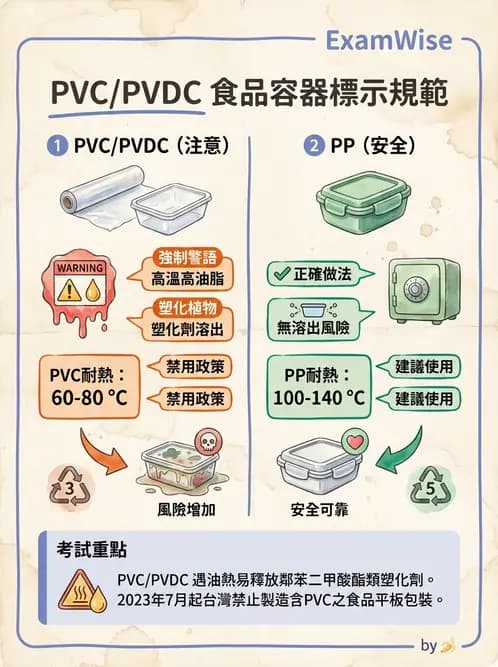 營養 - 食品容器包裝 - AI 圖文解析預覽