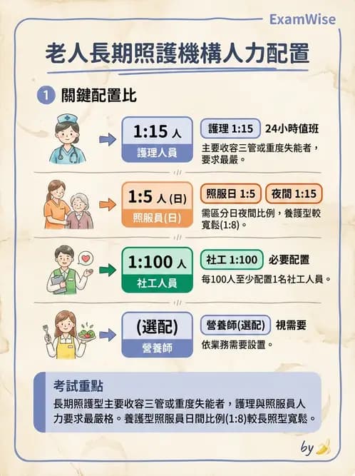 營養 - 長照與高齡營養政策 - AI 圖文解析預覽