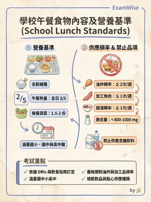 營養 - 學校營養政策 - AI 圖文解析預覽