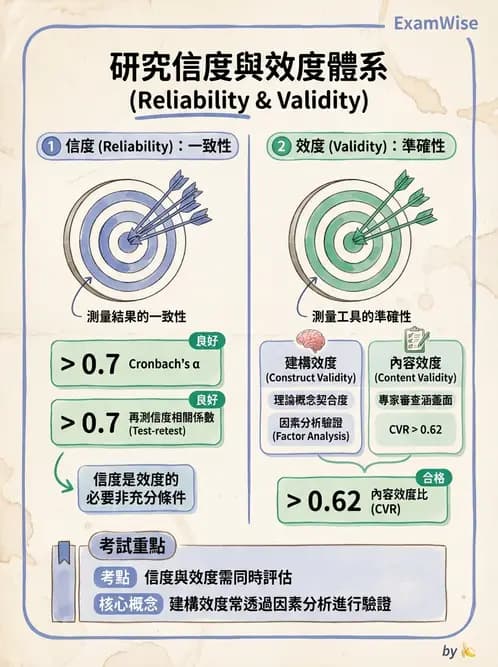 營養 - 問卷設計與信效度 - AI 圖文解析預覽