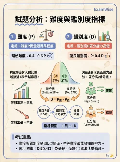 營養 - 問卷設計與信效度 - AI 圖文解析預覽