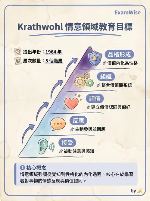 營養 - 營養教育與諮詢 - AI 圖文解析預覽