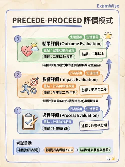 營養 - 社區營養計畫評價 - AI 圖文解析預覽