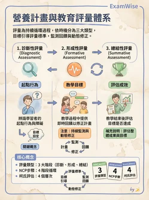 營養 - 社區營養計畫評價 - AI 圖文解析預覽