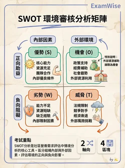 營養 - 社區營養計畫規劃與行銷 - AI 圖文解析預覽