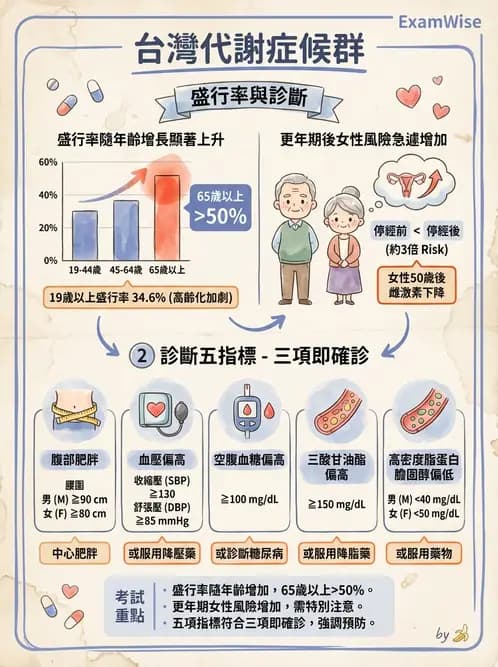 營養 - 國民營養現況與慢性病趨勢 - AI 圖文解析預覽
