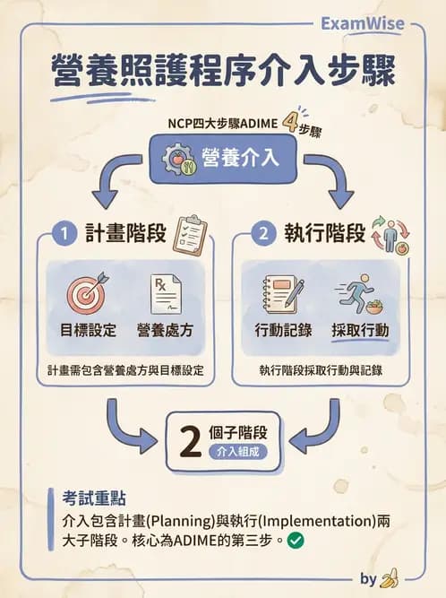 營養 - 營養評估與照護程序 - AI 圖文解析預覽