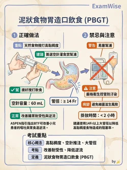 營養 - 營養支持 - AI 圖文解析預覽