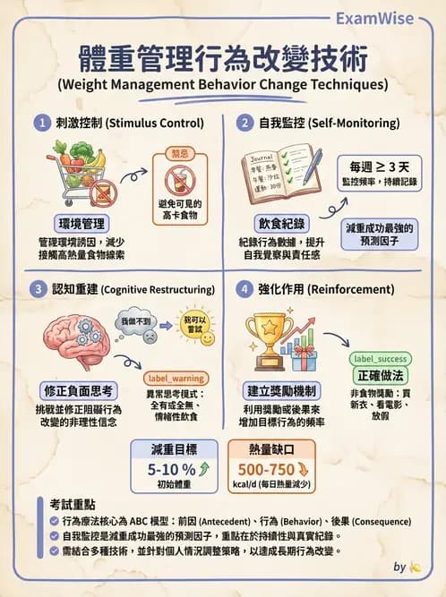營養 - 體重管理與攝食異常 - AI 圖文解析預覽