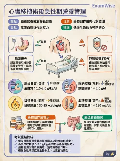 營養 - 心臟衰竭、移植與血脂管理 - AI 圖文解析預覽