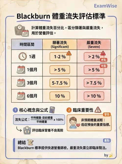 營養 - 癌症營養 - AI 圖文解析預覽