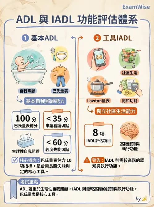 營養 - 老人營養與長期照護 - AI 圖文解析預覽