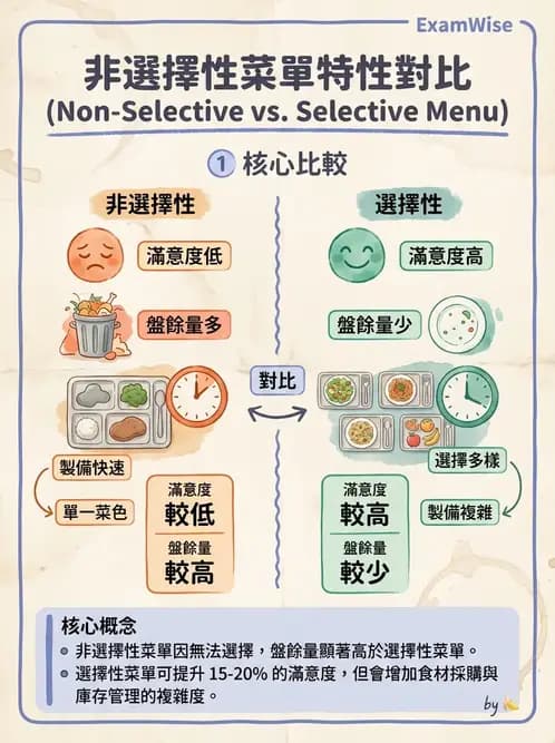 營養 - 菜單計劃原則與標準食譜 - AI 圖文解析預覽