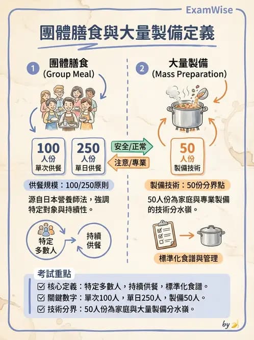 營養 - 機構供膳類型與特殊對象飲食設計 - AI 圖文解析預覽
