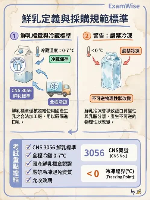 營養 - 採購方法與供應商管理 - AI 圖文解析預覽