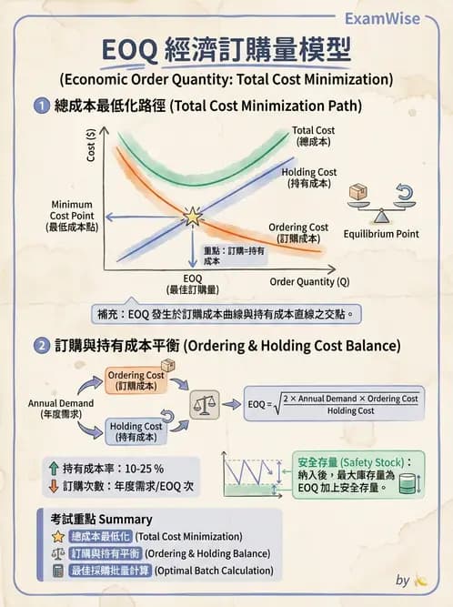 營養 - 採購方法與供應商管理 - AI 圖文解析預覽