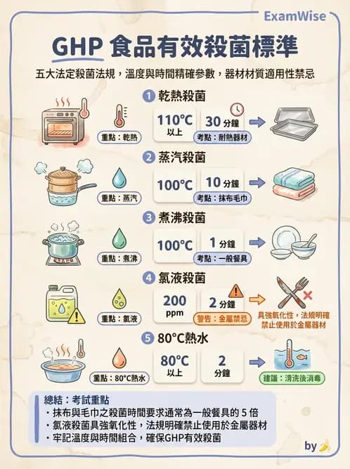 營養 - 食品安全衛生管理 - AI 圖文解析預覽