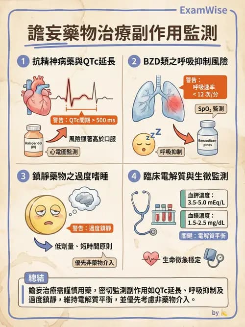 專師 - 麻醉與術後併發症 - AI 圖文解析預覽