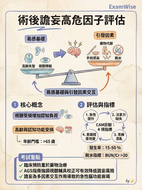 專師 - 麻醉與術後併發症 - AI 圖文解析預覽