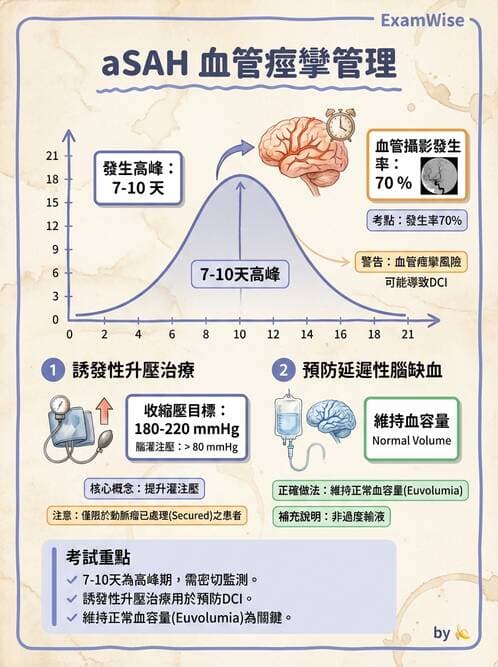 專師 - 蜘蛛膜下腔出血與腦腫瘤 - AI 圖文解析預覽