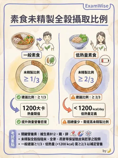 營養 - DRIs與飲食指南 - AI 圖文解析預覽