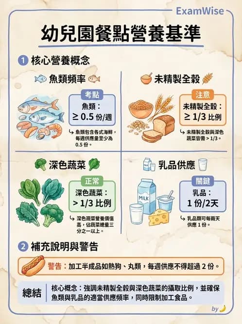 營養 - 學校營養政策 - AI 圖文解析預覽