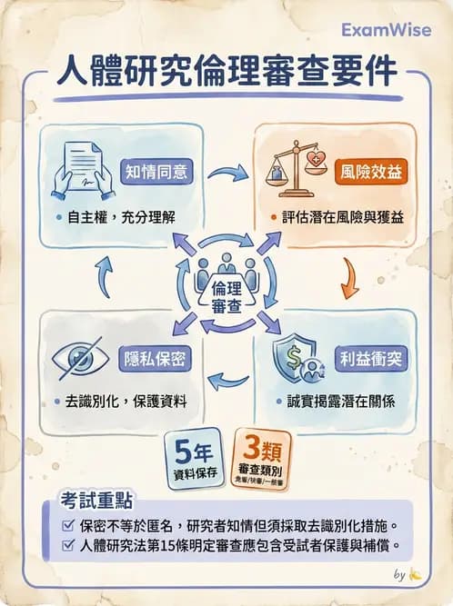 營養 - 流行病學與生物統計 - AI 圖文解析預覽