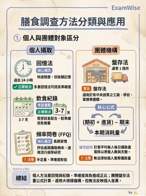 營養 - 膳食調查方法 - AI 圖文解析預覽
