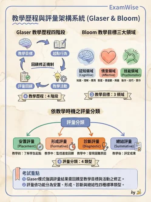 營養 - 營養教育與諮詢 - AI 圖文解析預覽