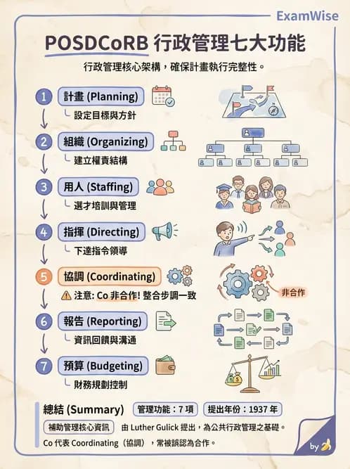 營養 - 社區營養計畫規劃與行銷 - AI 圖文解析預覽
