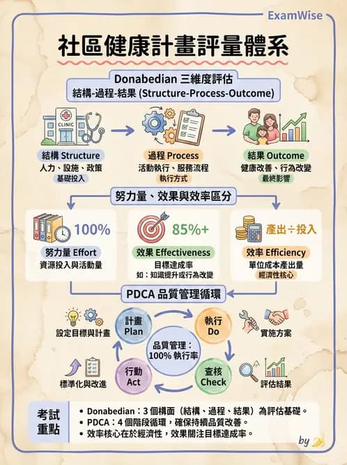 營養 - 社區營養計畫評價 - AI 圖文解析預覽
