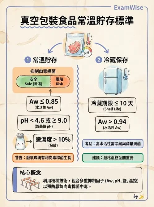 GHP - 食品良好衛生規範 - AI 圖文解析預覽