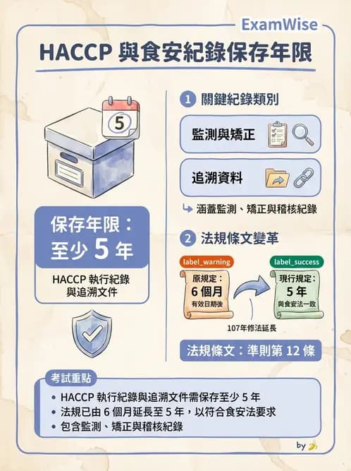 營養 - HACCP系統與食安法規 - AI 圖文解析預覽