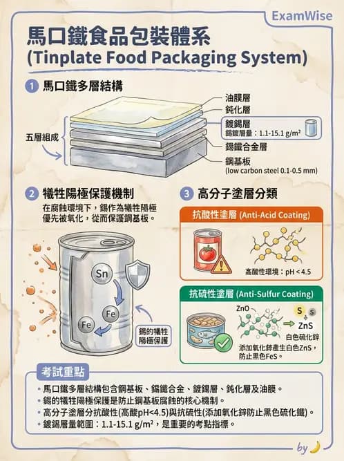 營養 - 食品容器包裝 - AI 圖文解析預覽